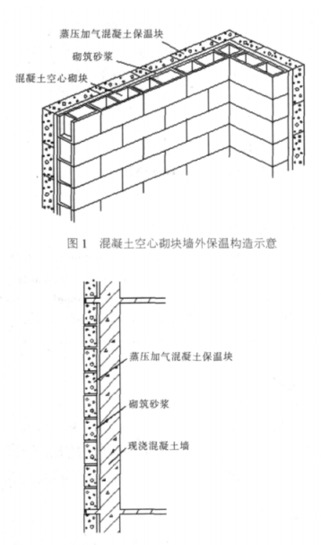 枣阳蒸压加气混凝土砌块复合保温外墙性能与构造